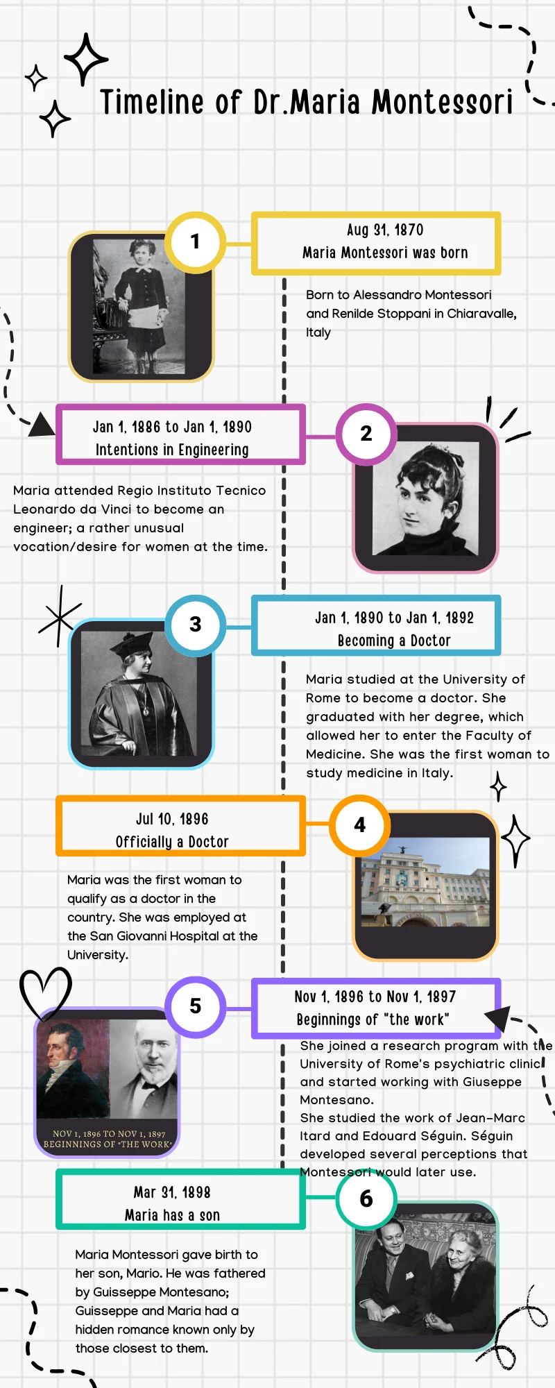 Maria Montessori Timeline 1