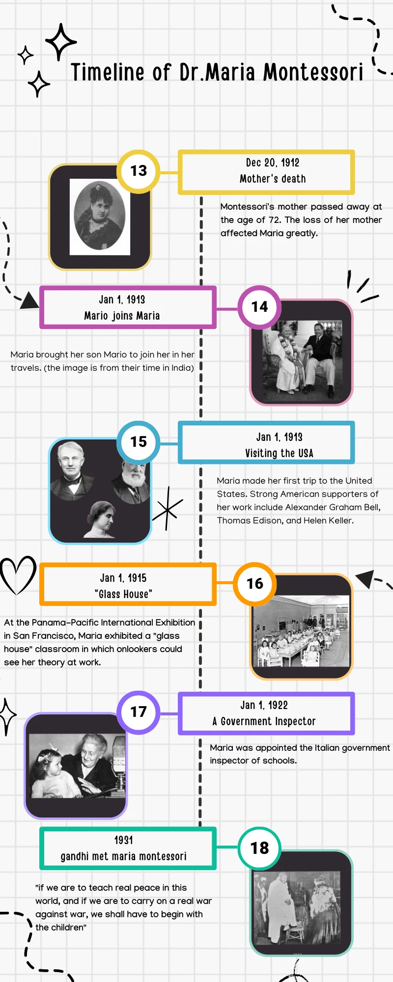 Maria Montessori Timeline 3
